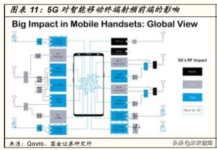 5G产业链研究：5G时代，电子行业有望精彩纷呈