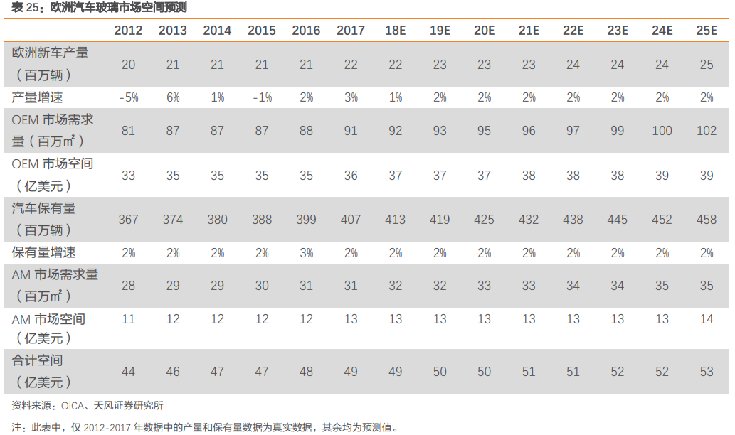 福耀玻璃深度研究：點滴匯江海，福耀千萬家