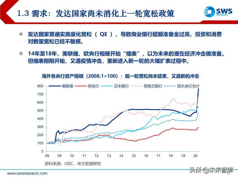 2020年中宏观经济展望：引而不发