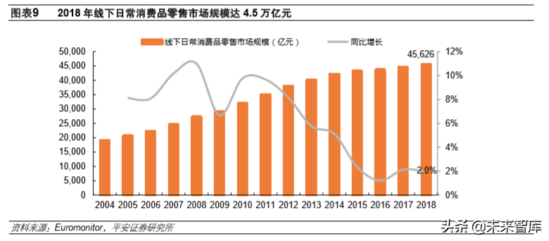 永辉超市专题报告：超市主业快速扩张，规模优势推业绩成长