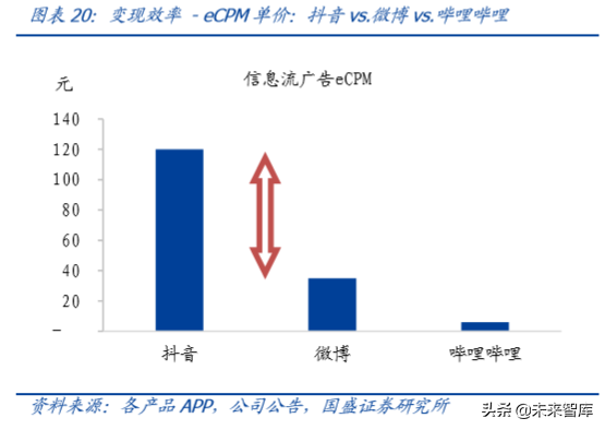 字节跳动深度报告：现象级流量、现象级商业化效率