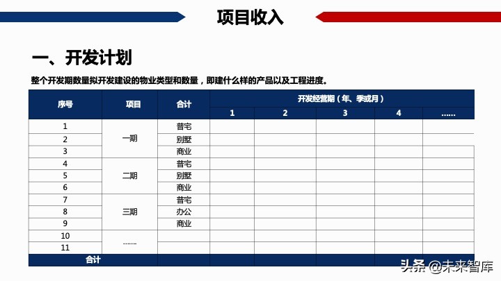 房地產開發項目經濟測算方法精品(117頁PPT)
