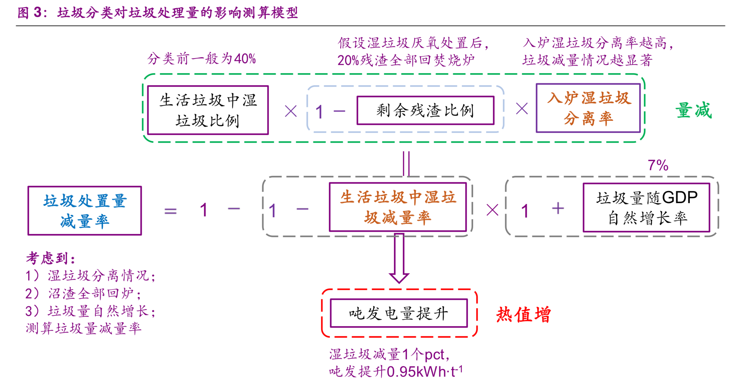 垃圾分类制度影响解析：垃圾焚烧发电行业的安全边际