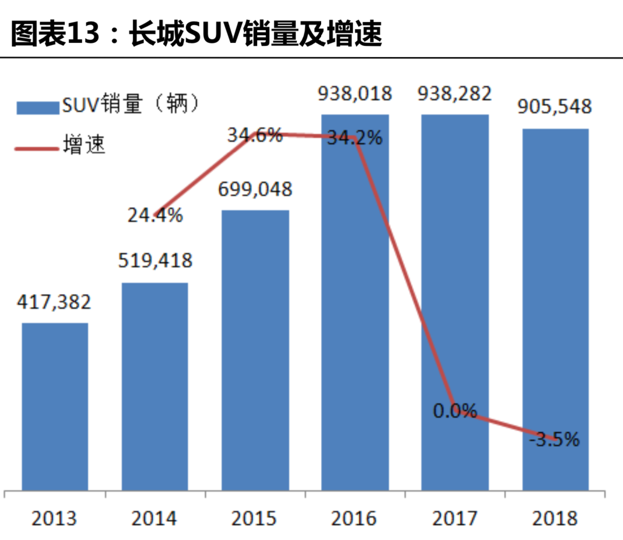 长城汽车深度研究：循序渐进，革新图强