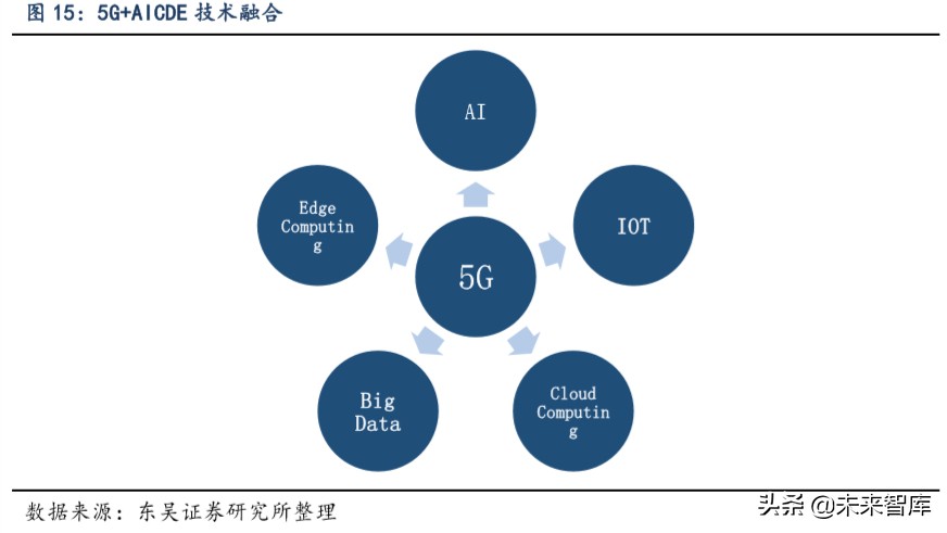 通信行业深度报告：看好运营商及5G产业加速发展