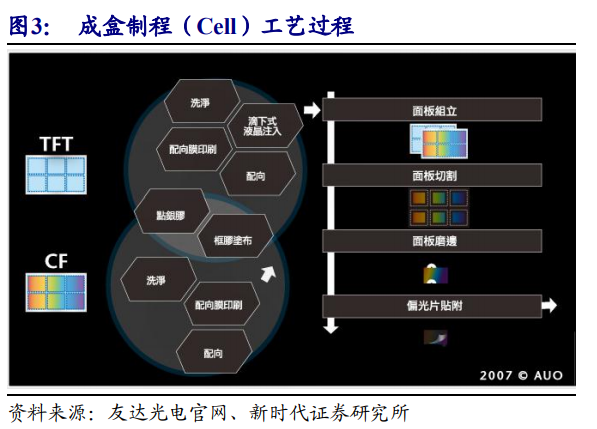 京东方深度解析：面板显示龙头剑指全球第一