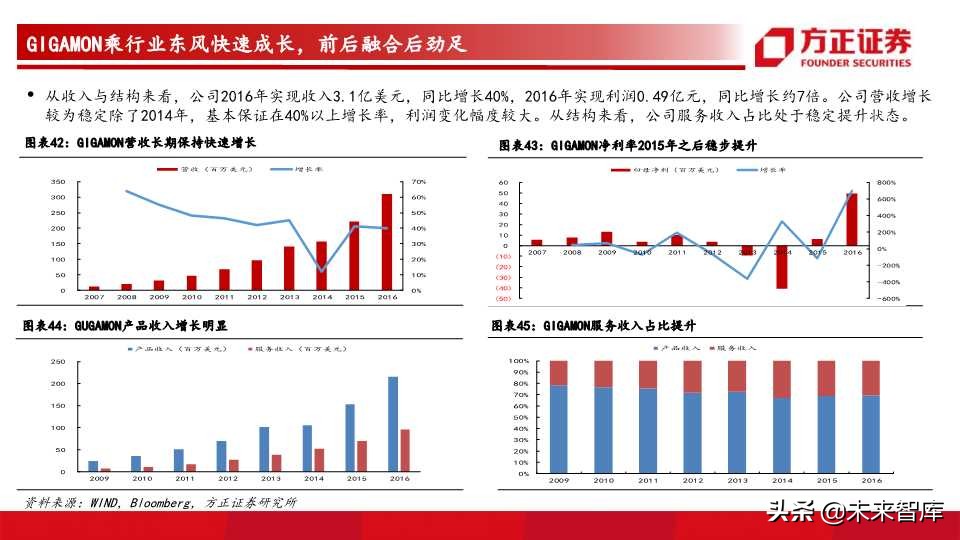 网络可视化行业前瞻分析