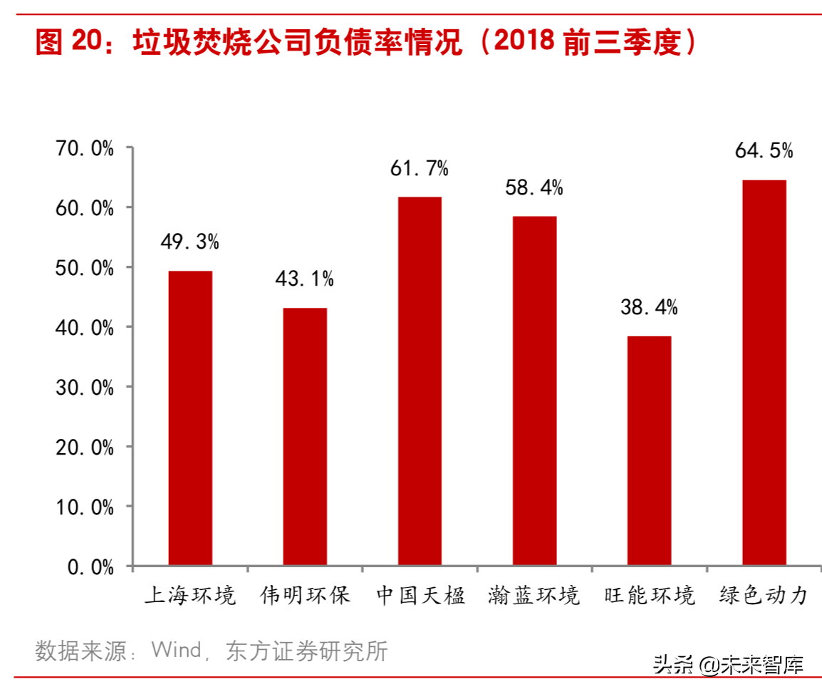 垃圾焚烧行业研究：从盈利性、成长性和估值三维度甄选标的