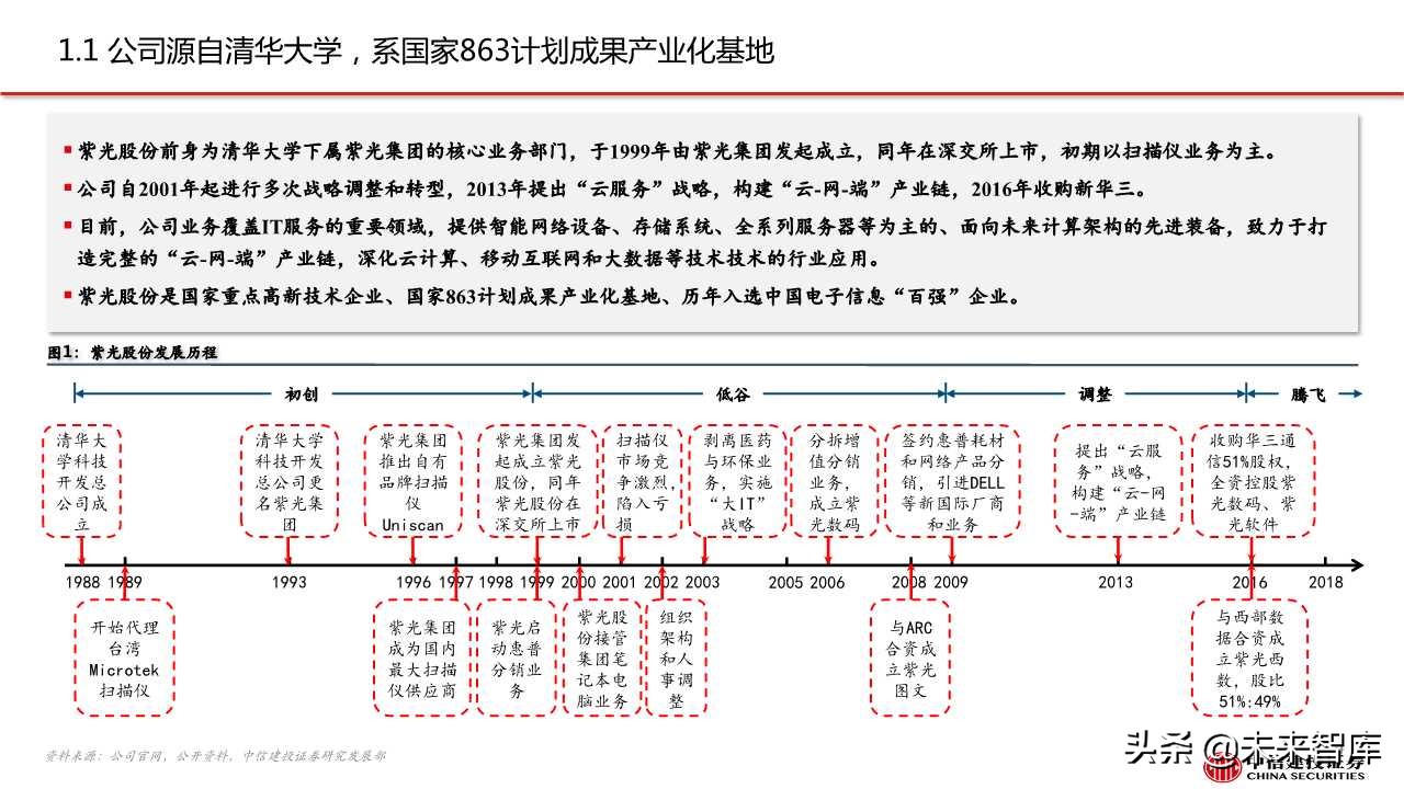 紫光股份深度解析：ICT设备龙头，云网布局领先