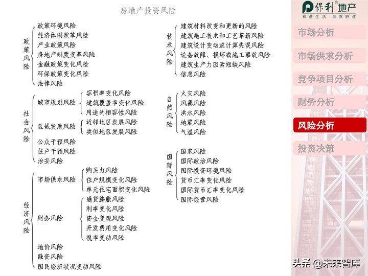 房地產開發項目投資決策培訓（精品推薦）