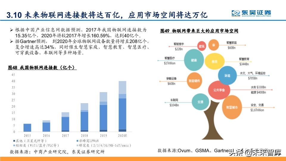 2020年Q2投资策略：拥抱确定性，拥抱科技新基建