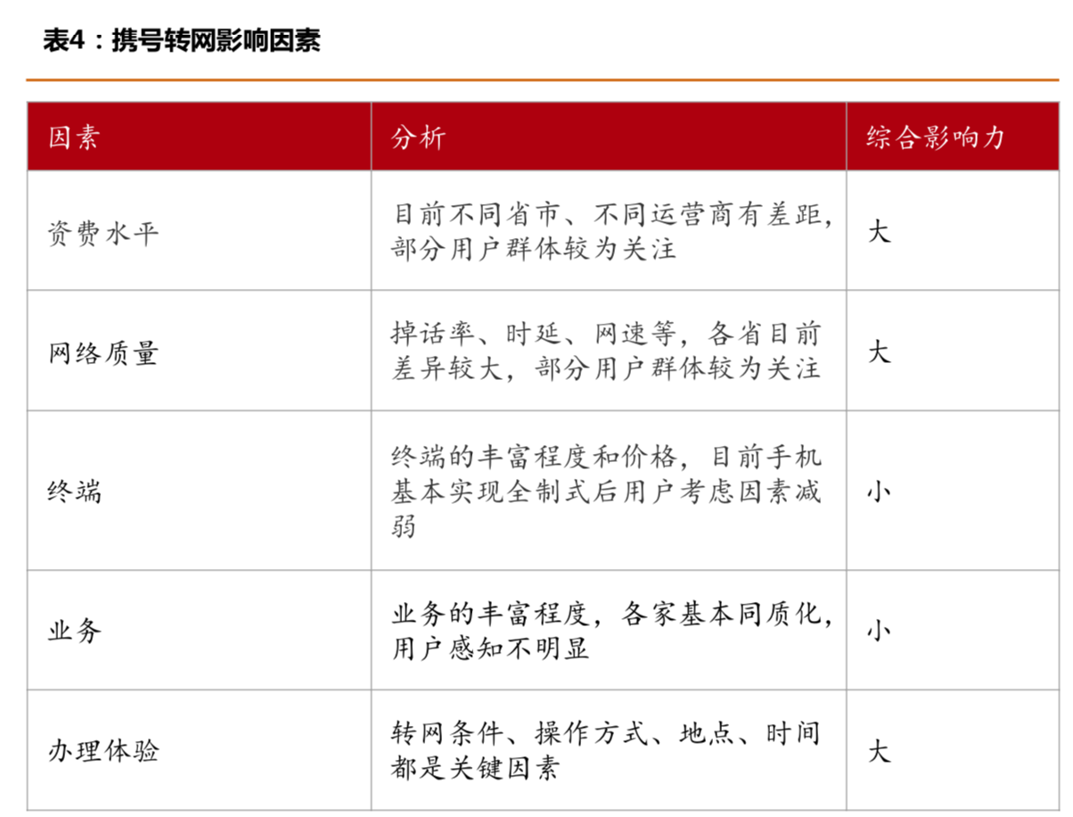 中國聯通深度研究：內生改善成效顯著，代際更替迎接質變