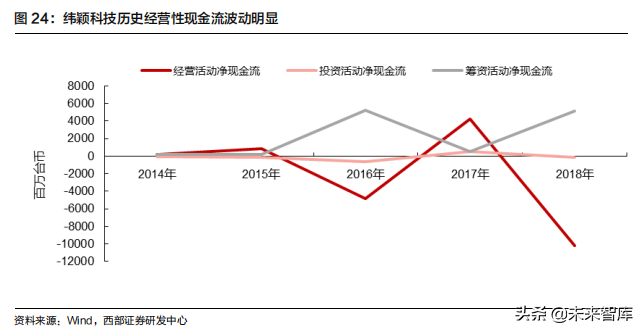 云计算行业深度报告：掘金云数据中心白盒化趋势