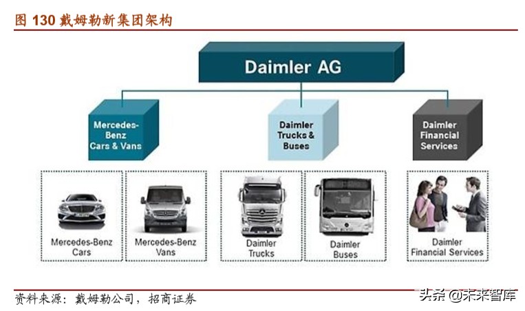 戴姆勒深度剖析：汽车行业的先驱，跨越世纪的高端（94页）下篇