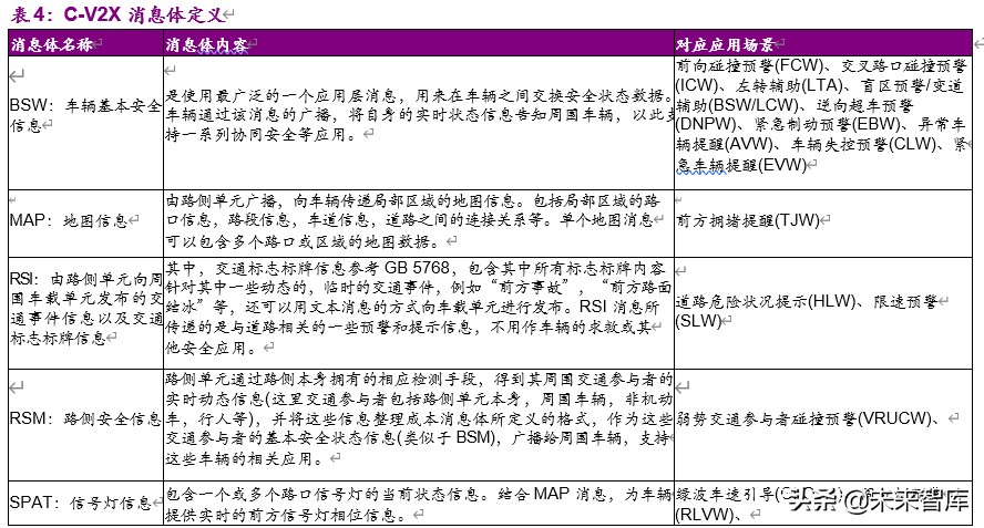 车联网深度报告：标准临近叠加新基建助力，C-V2X产业元年开启