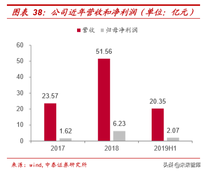 从5G承载网变革看产业机遇，光器件率先迎来高景气