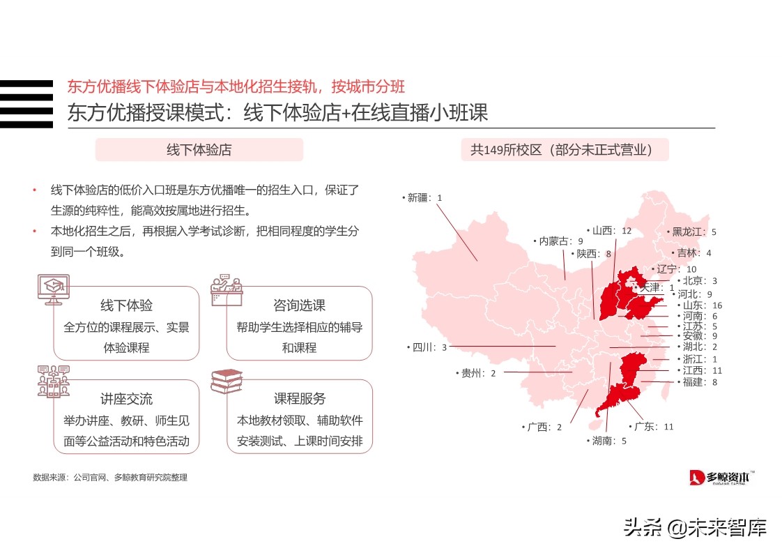 在线K12教育行业分析报告2019