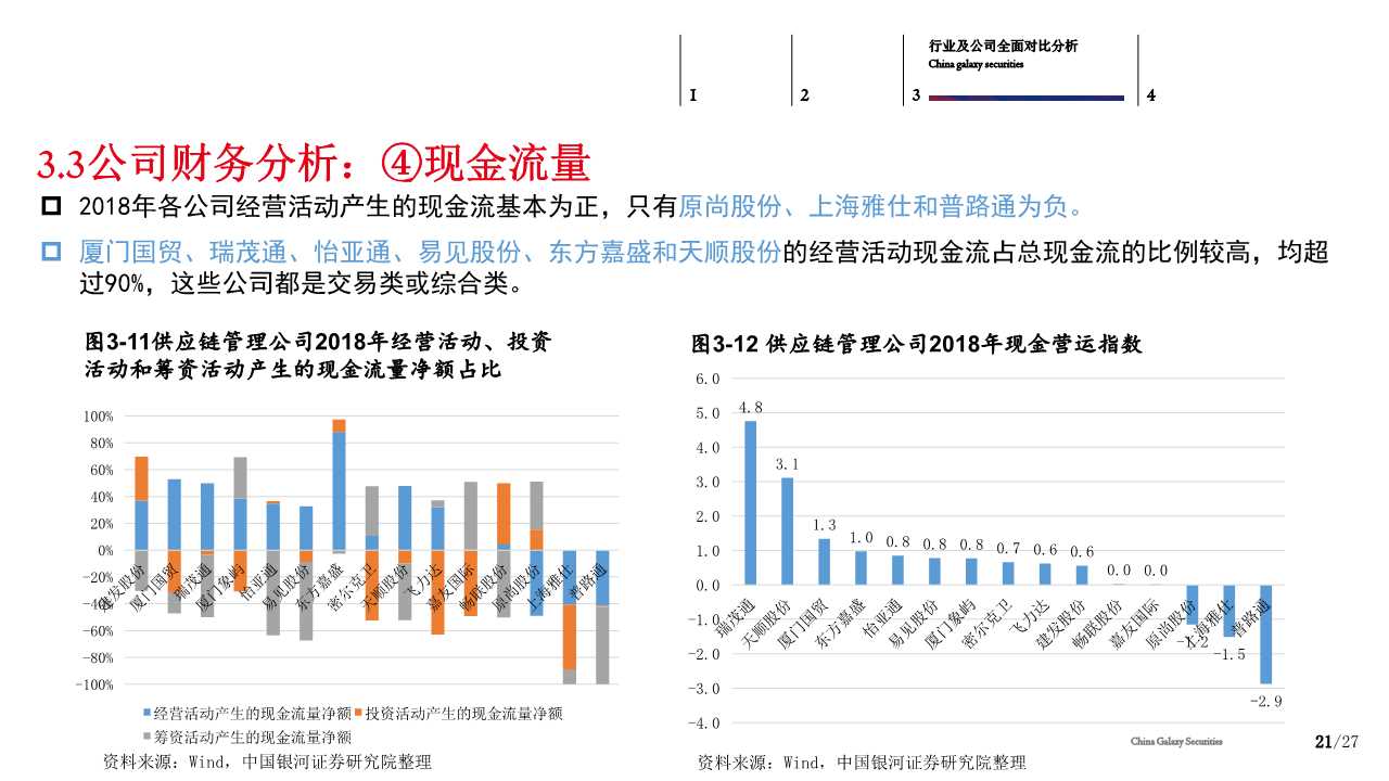 供应链管理服务行业分析