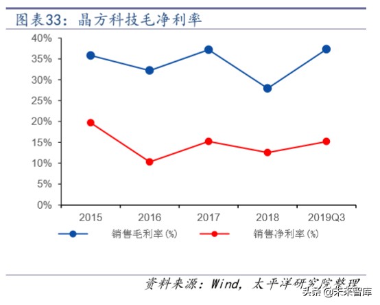 汽车电子行业深度报告：拥抱特斯拉，电子产业链的全新蓝海