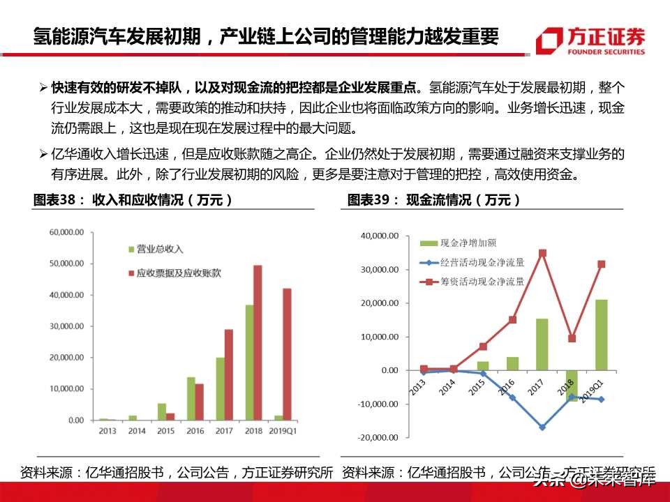 燃料电池行业专题报告：迎来发展机遇，把握先发优势