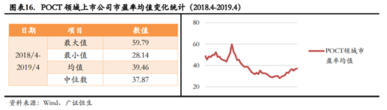 医疗器械企业如何进行资本规划和资本市场选择？