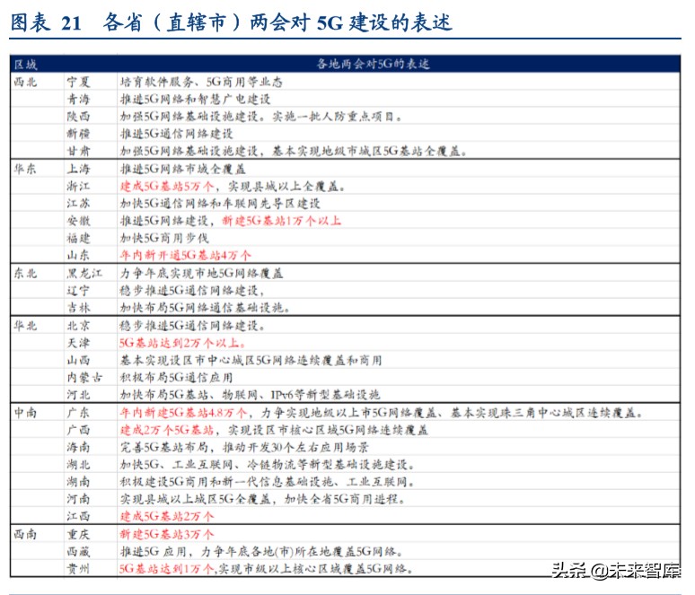 新基建一本通：建什么？建多少？谁出钱？谁受益？