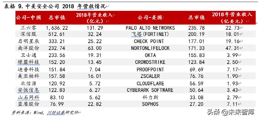 5G应用专题报告：5G时代CDN成长可期