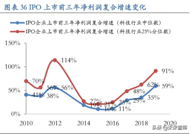 从长周期视角看科技股：新动能当立，科技长牛会不会来？