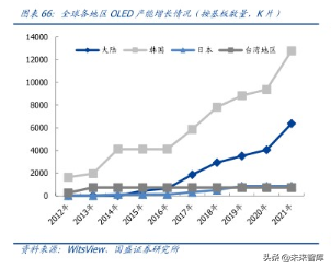 液晶面板龙头京东方深度解析