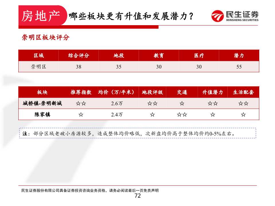 如何在上海置业和投资房产：上海各区置业浅析