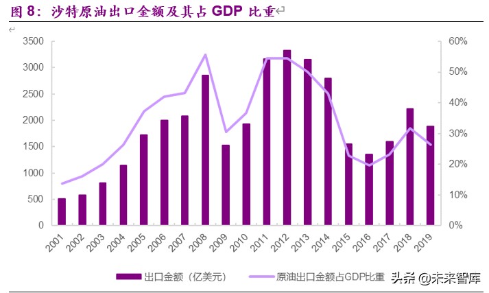 全球顶级石油公司沙特阿美深度解析