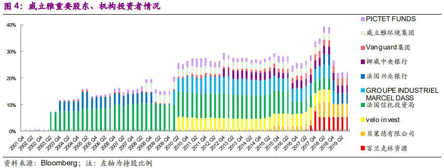 国际环保巨头养成记：威立雅深度研究
