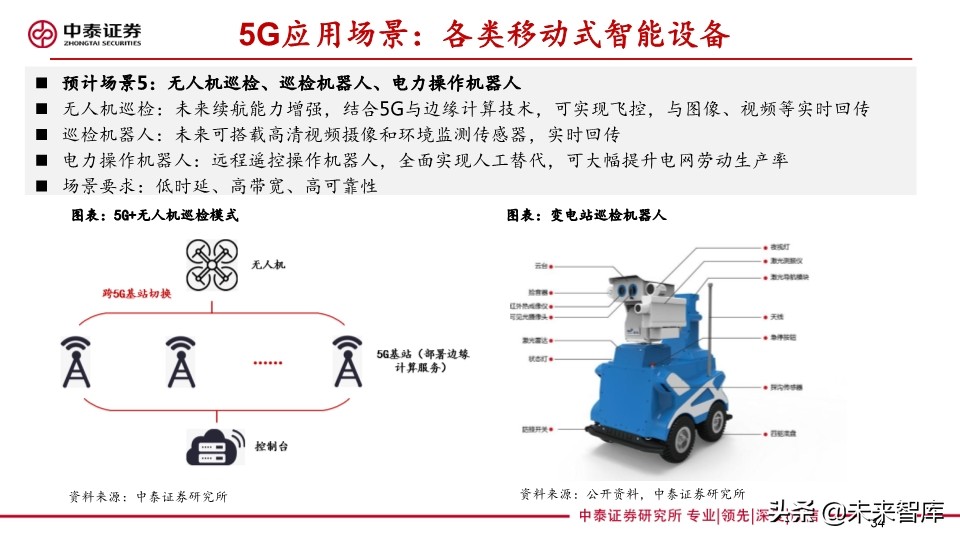 它把电力物联网与5G融合关系讲清楚了：泛在电力物联网深度报告