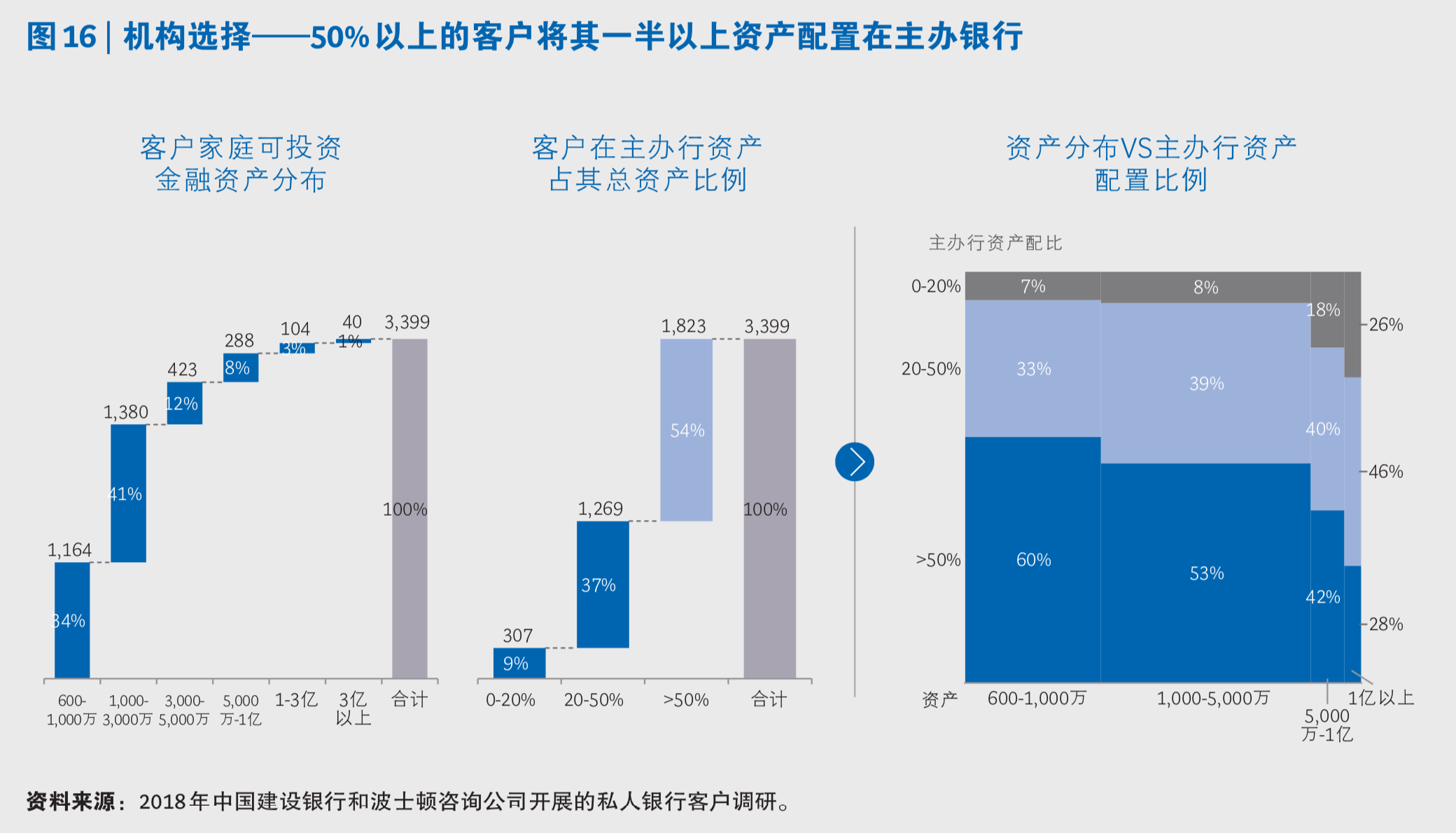 中国私人银行市场专题研究报告2019