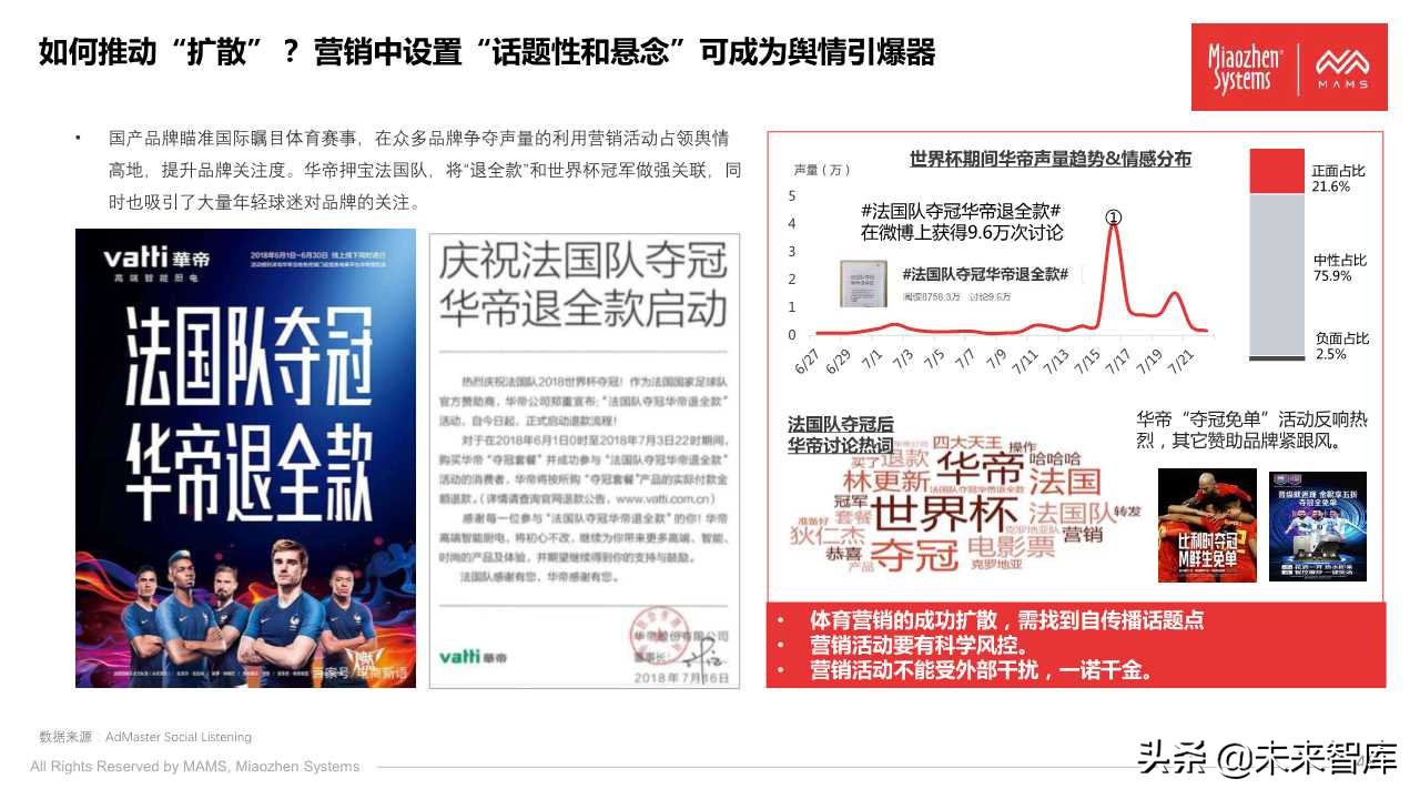 泛体育营销白皮书2020（77页PPT）