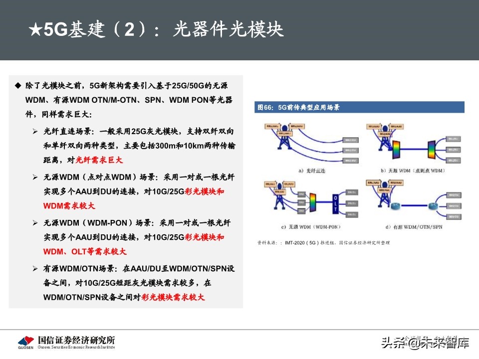 5G新基建最新进展及投资机会深度分析报告