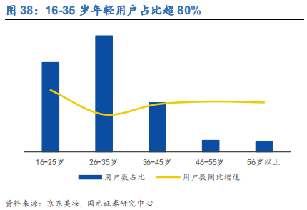 化妆品行业深度研究报告：渠道更迭，国牌崛起