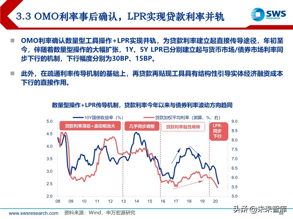 2020年中宏观经济展望：引而不发
