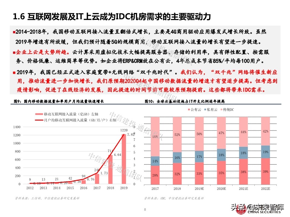 云计算专题报告：IDC，云端驱动，聚焦一线