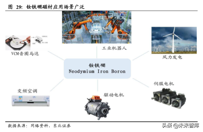 有色金属行业研究及2020策略：布局成长赛道，加码金属新材料