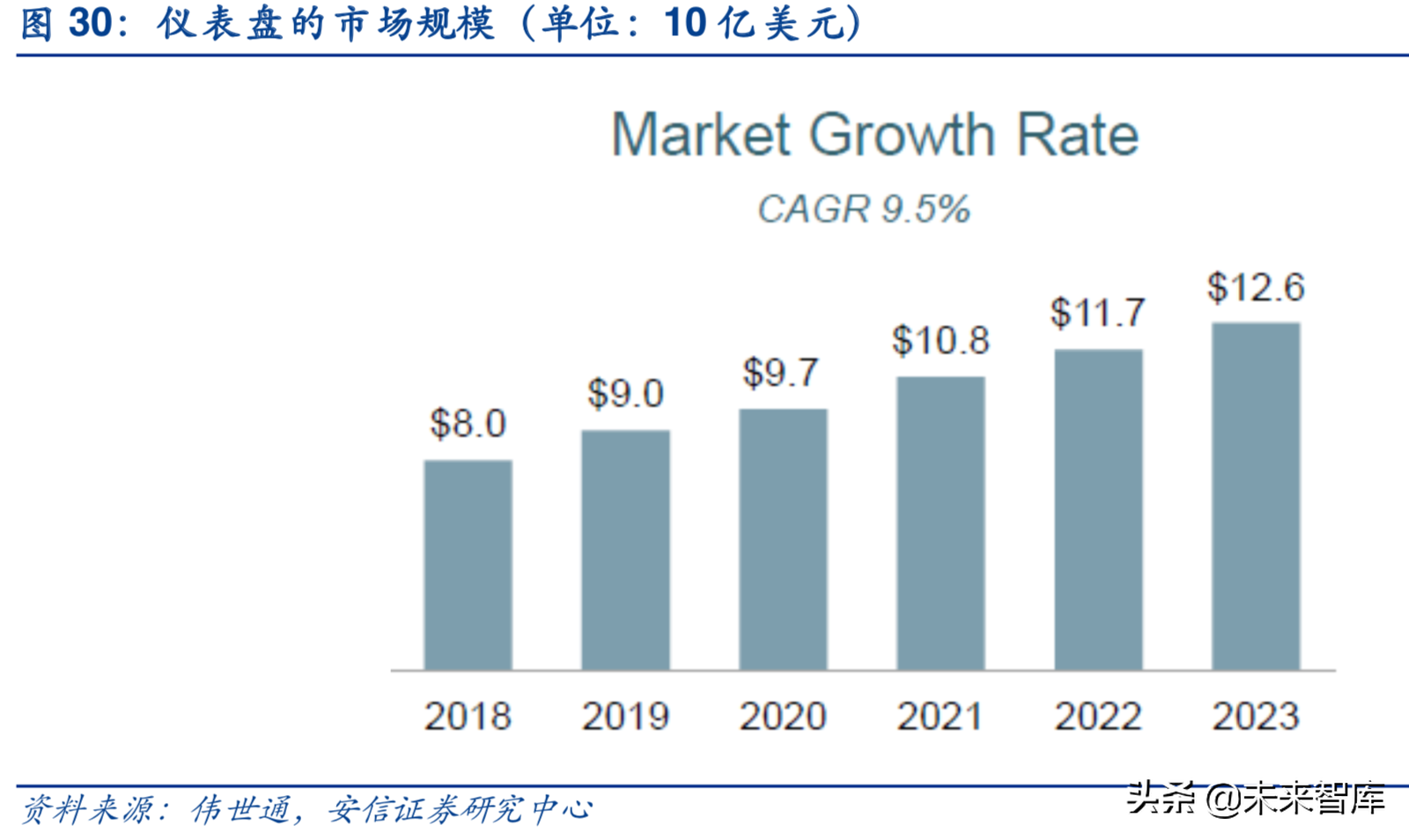 汽车电子行业深度研究报告：汽车电子，下一个苹果产业链