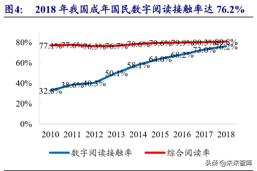 在线阅读行业专题报告：走进5G时代，付费+免费迎来变现新周期