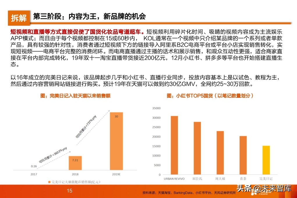 化妆品行业研究及2020年度策略