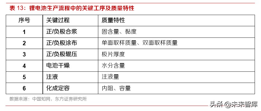 动力电池行业专题报告：为何电池环节注定赢家通吃？