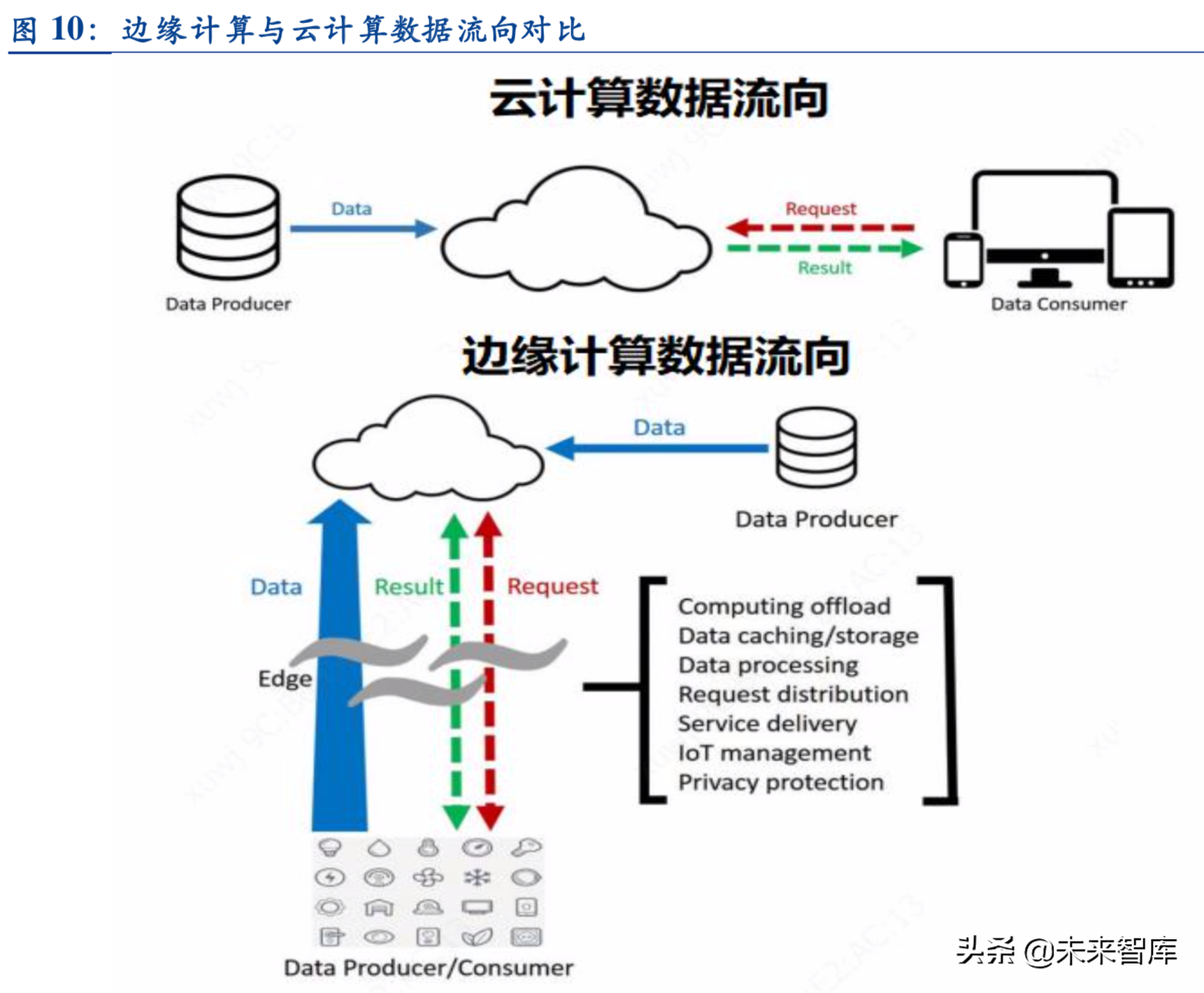 边缘计算深度报告：5G时代的万亿大市场
