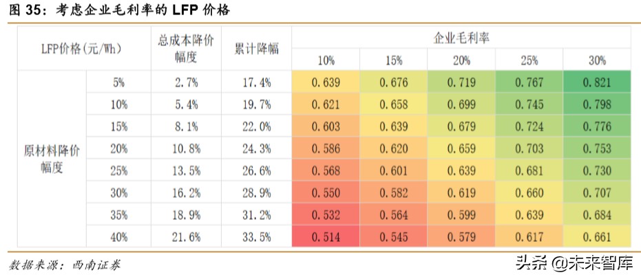 锂电池专题报告：刀片电池和CTP方案带动磷酸铁锂回暖