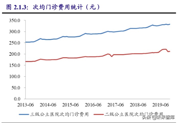 医药行业深度报告：新版办法利好创新及创新服务产业链