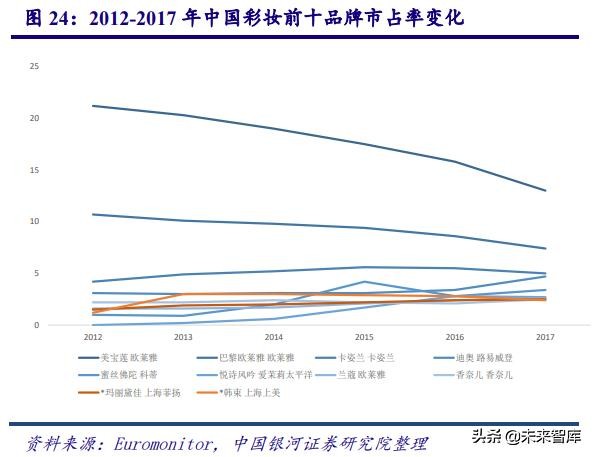 深度剖析中国化妆品行业高速发展之道