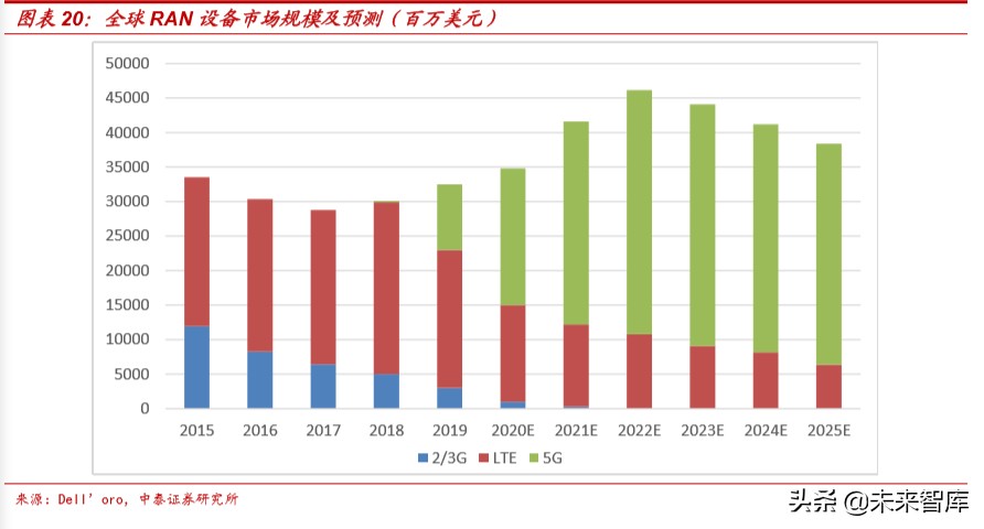通信行业深度报告：新基建视角下的5G网络现状和发展