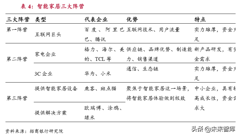 物联网行业研究报告：万物互联，万象更新